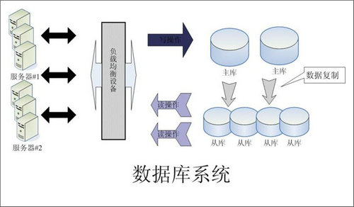 企业该如何选择开云app手机版-开云（中国）数据库
