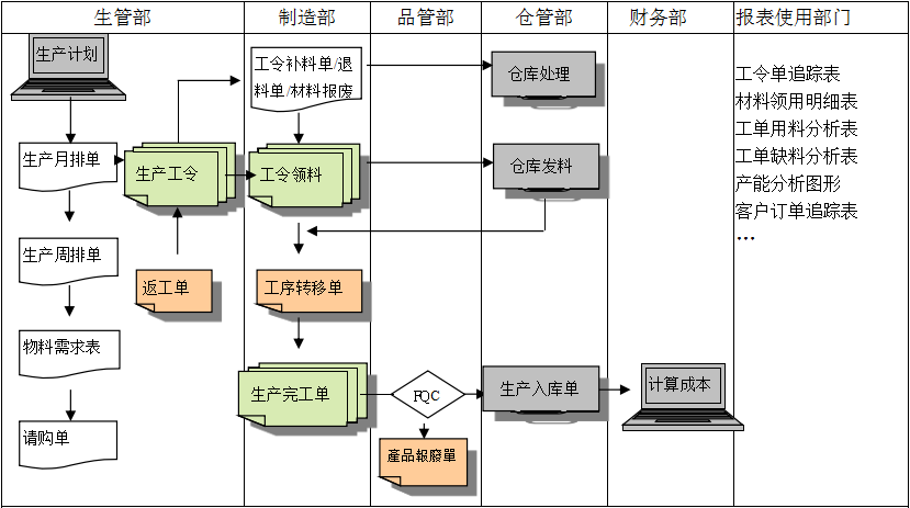 生产制造开云app手机版-开云（中国）开云app手机版-开云（中国）
